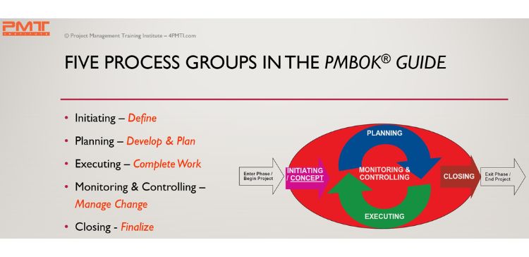 PMBOK Guide 5 Process Groups 