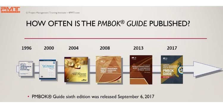 PMBOK Guide previous versions