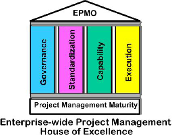 PDU Course