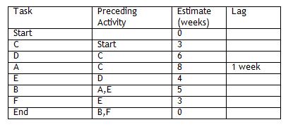 pmp-sample-question-float