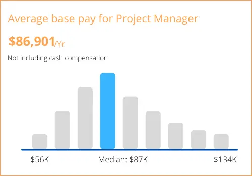 pmp salary