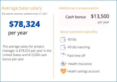 pmp salary