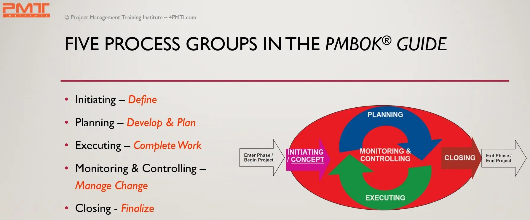 PMBOK Guide 5 Process Groups