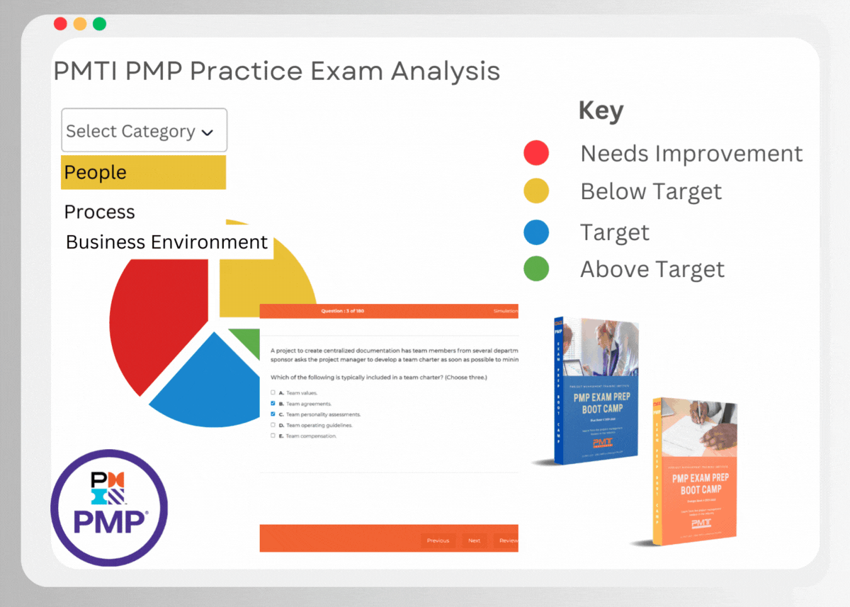 PMP Certification & Project Management Training Courses PMP Certification & Project Management Training Courses