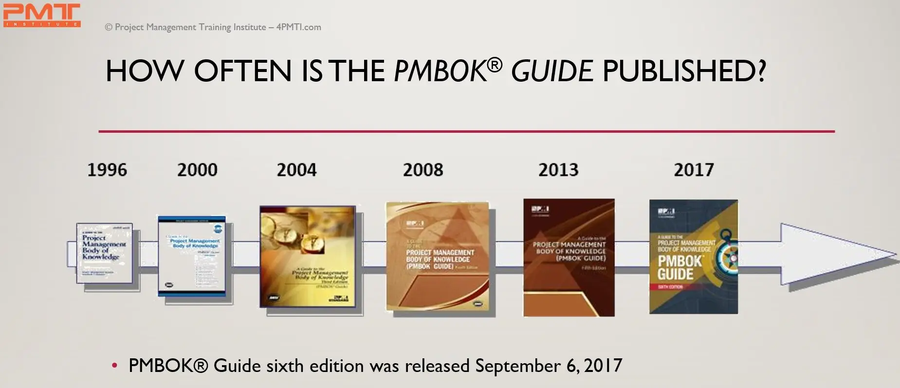 PMBOK Guide 6th Ed