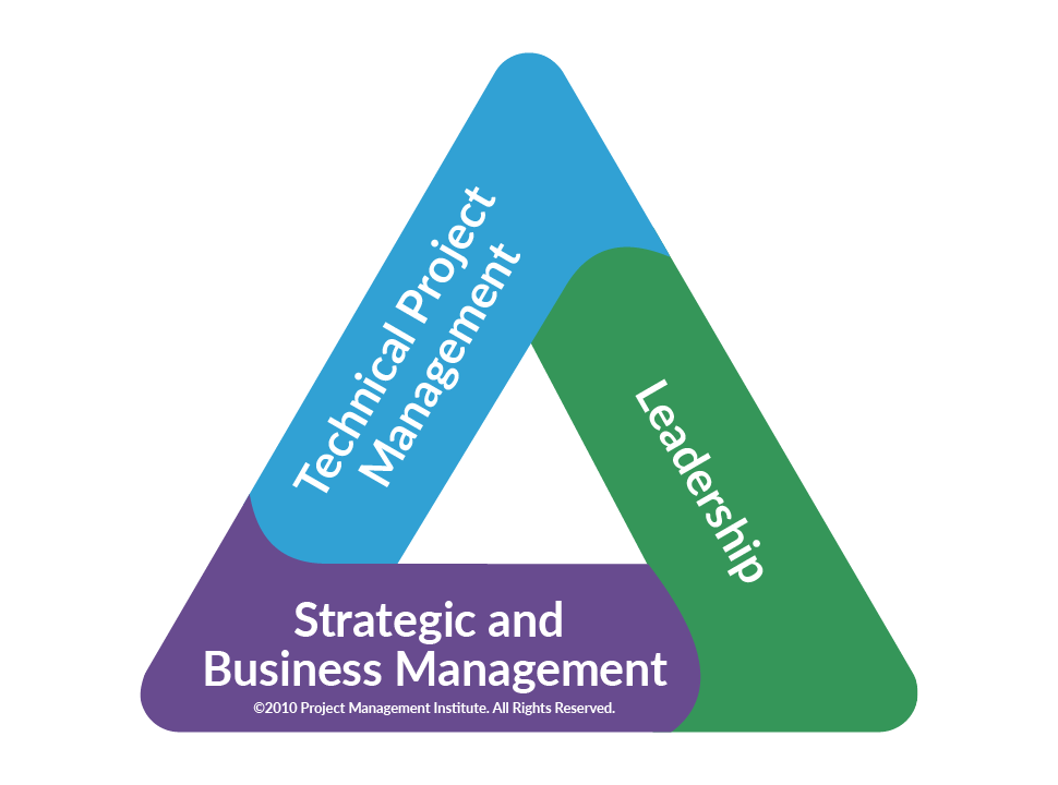 pmi talent triangle