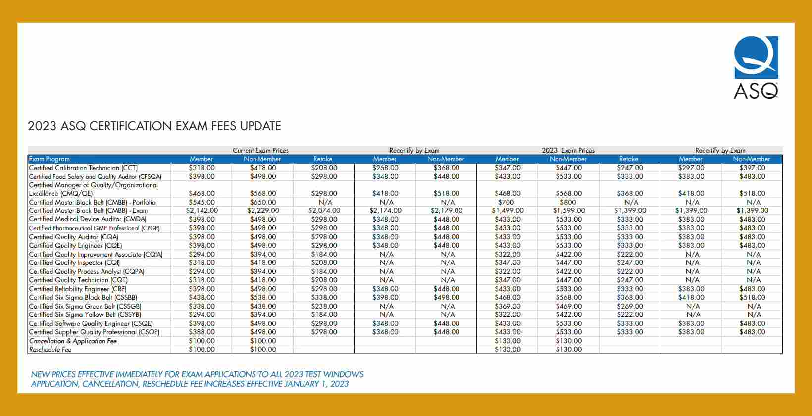 six sigma certification fee