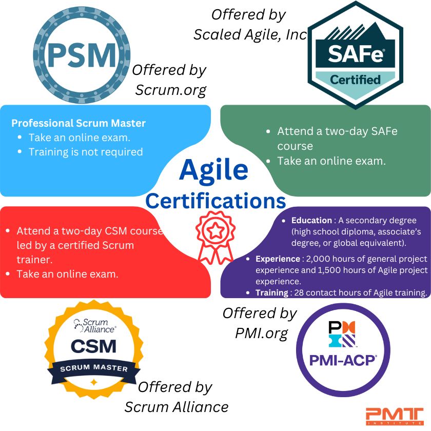agile certifications