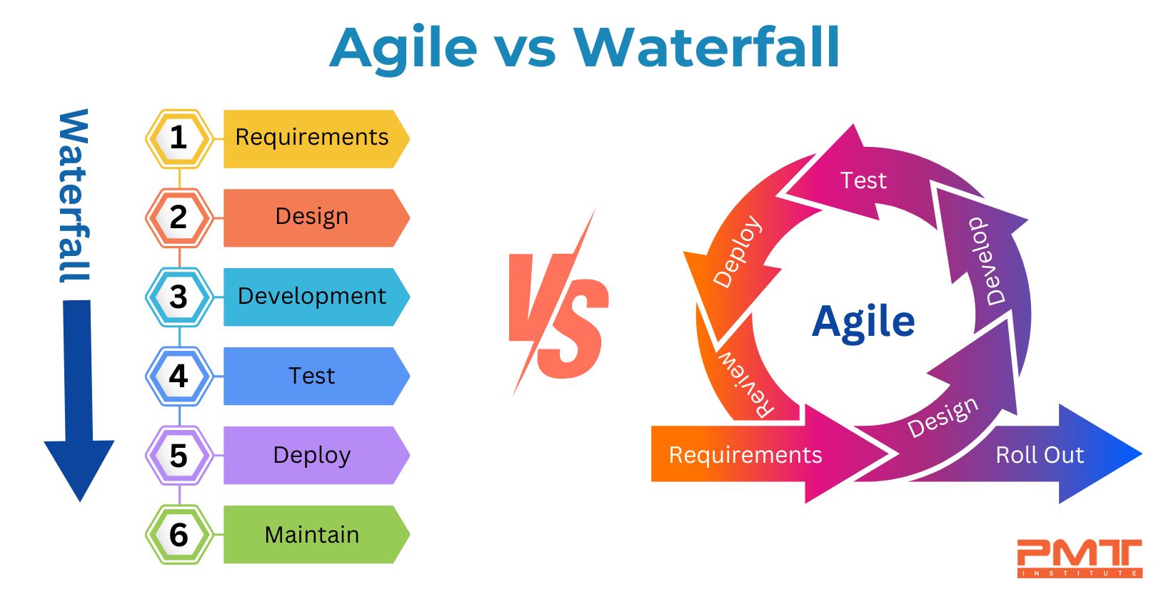 agile vs waterfall