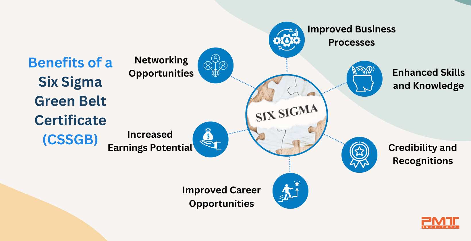 benefits six sigma certificate