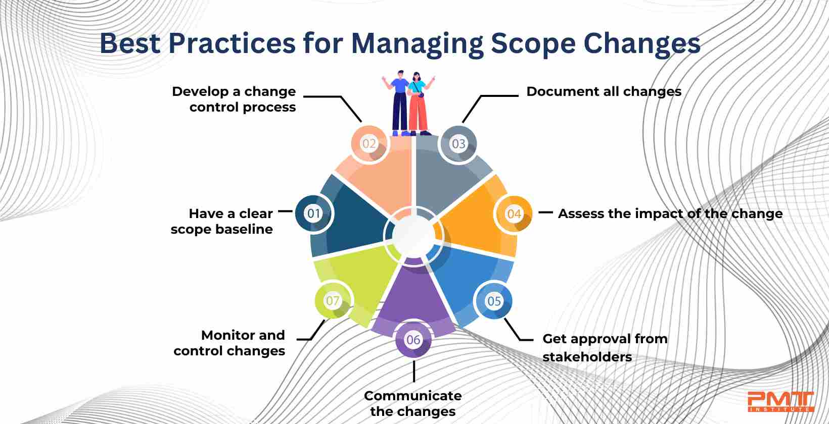 best practices scope change