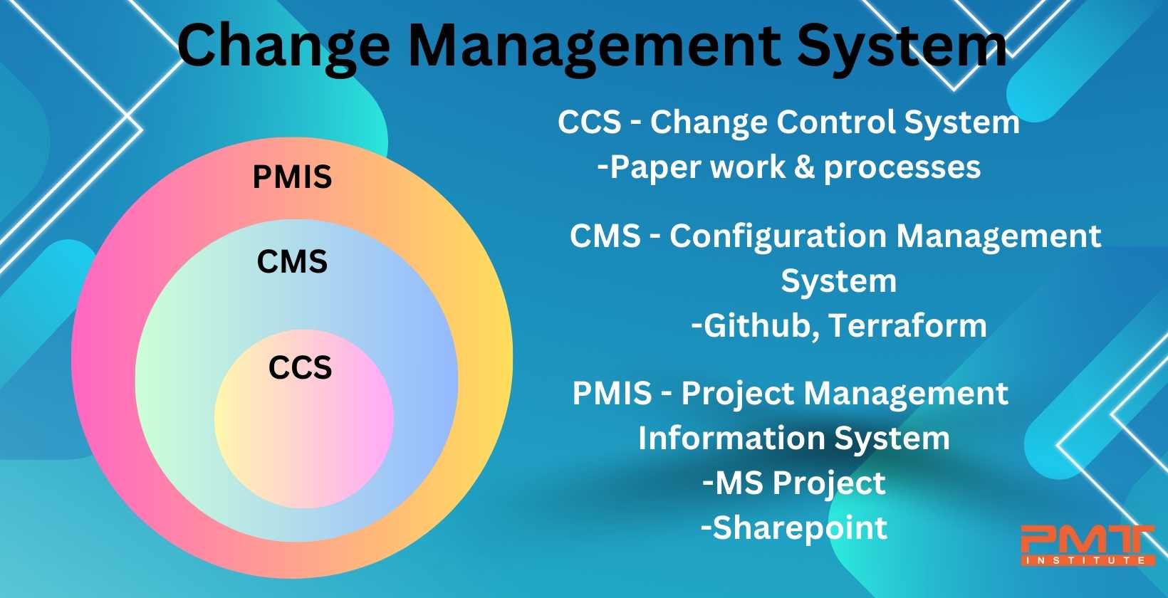 change management system