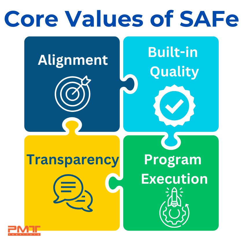 core values of SAFe