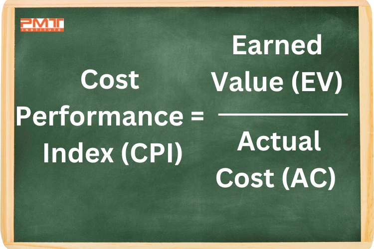 Cost Performance Index CPI Cost Performance Index CPI