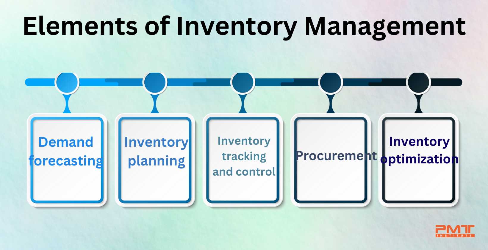 elements of inventory management