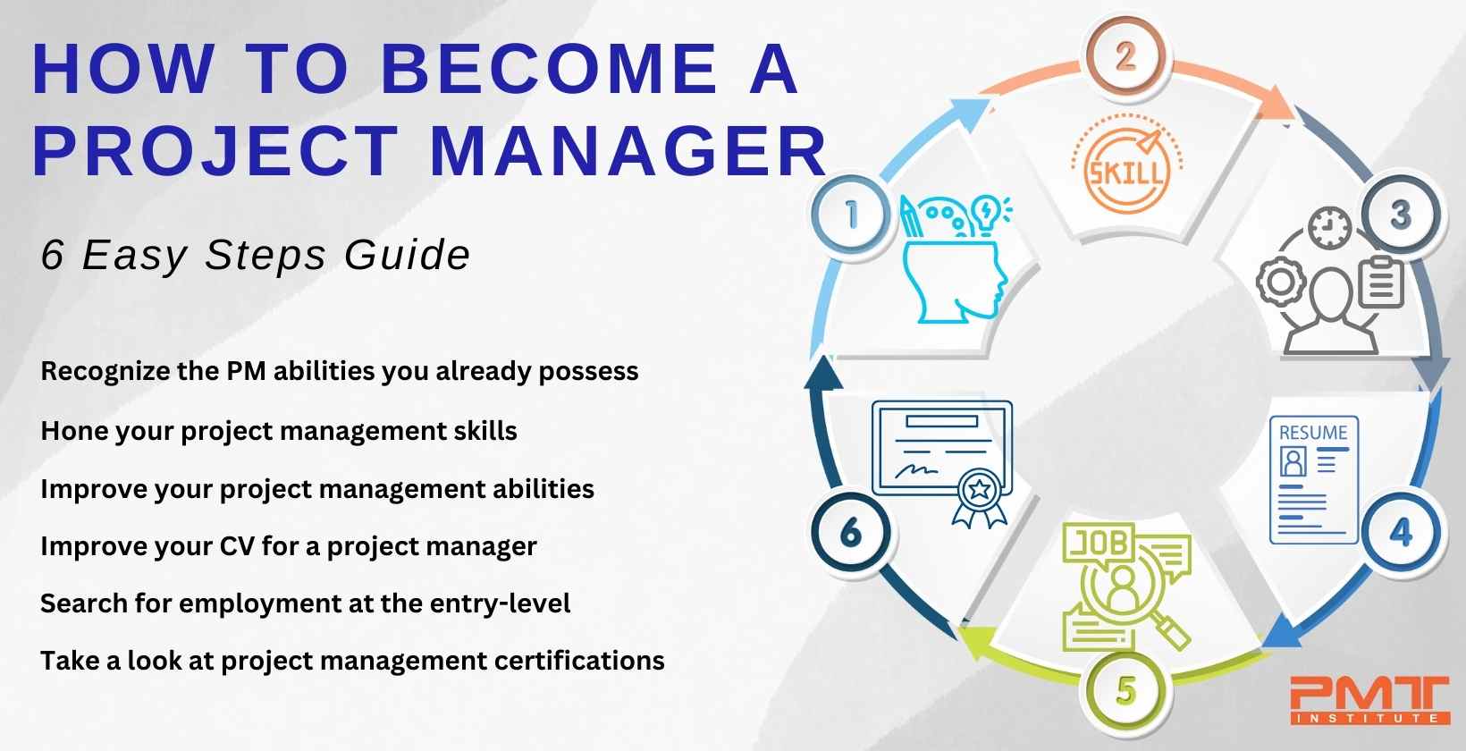 How to become a Project Manager? 6 Easy Steps Guide