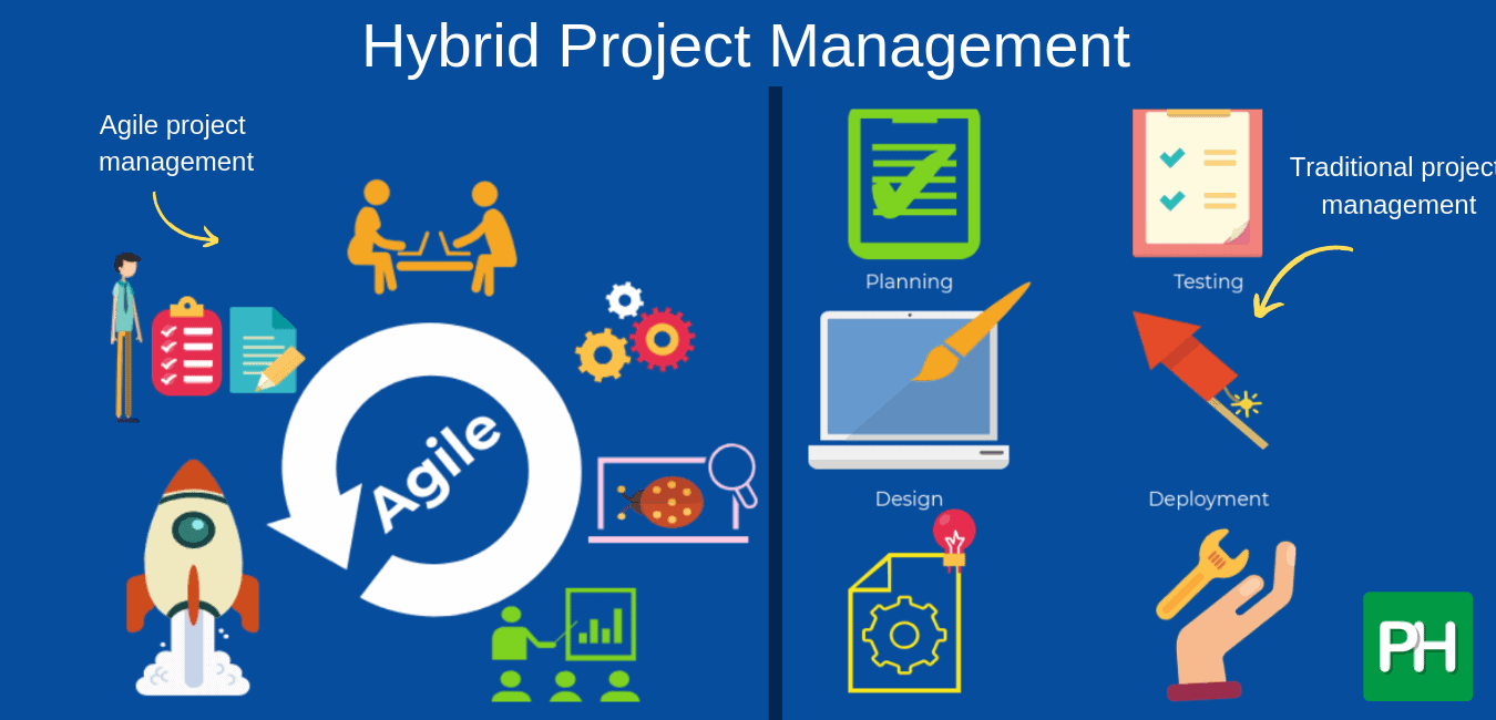 Project Management Handbook: Agile – Traditional – Hybrid [2 