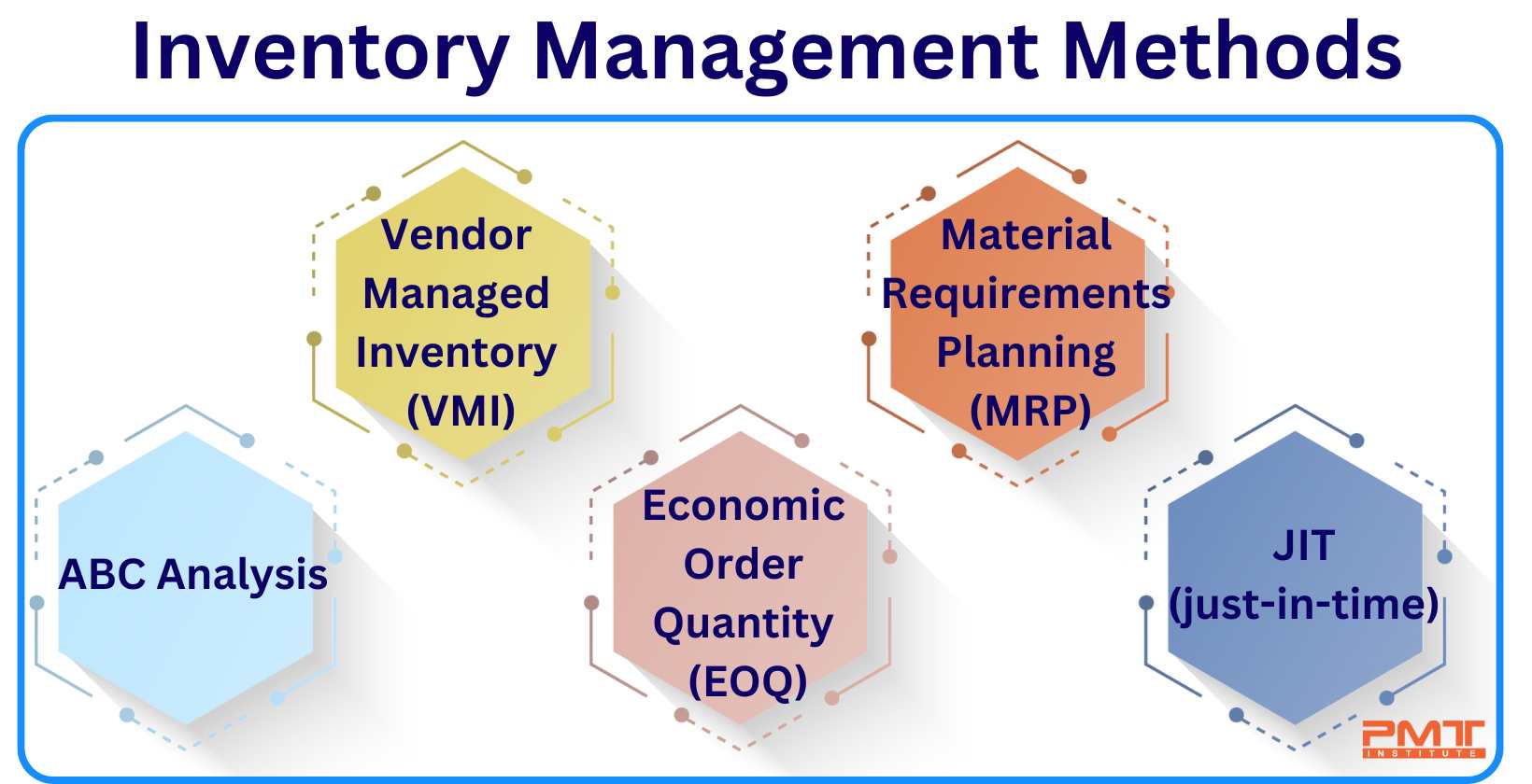 inventory management methods