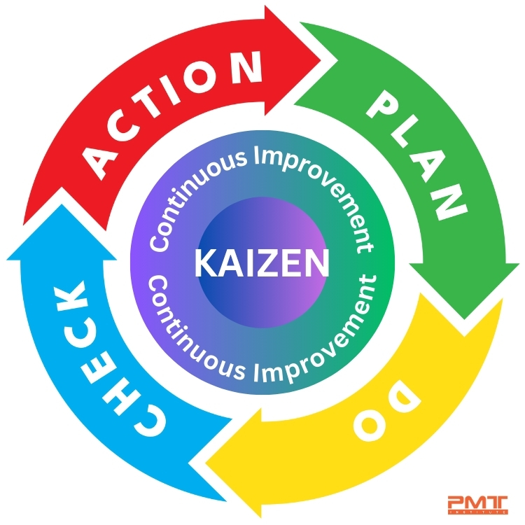 kaizen kaizen