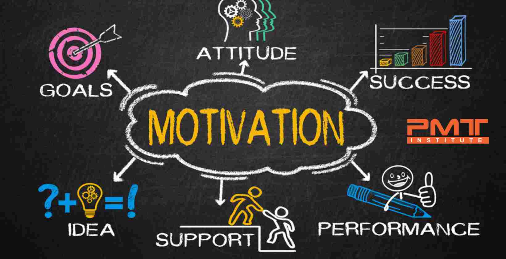 motivation motivation