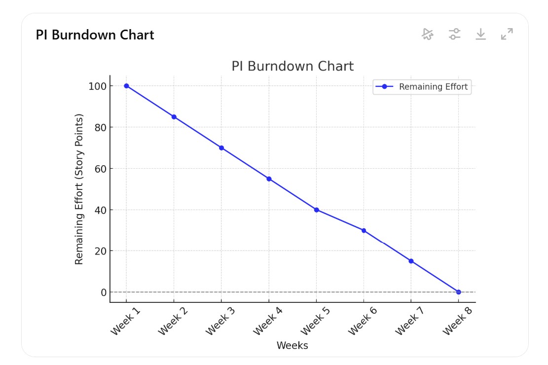 burndown chart example