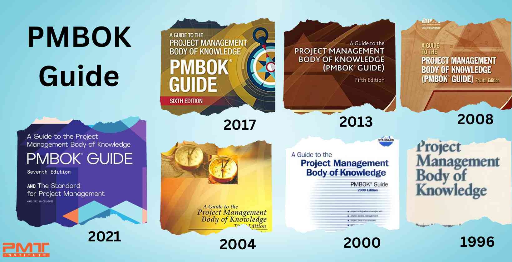 PMBOK Guide: What is it, Purpose, and Importance