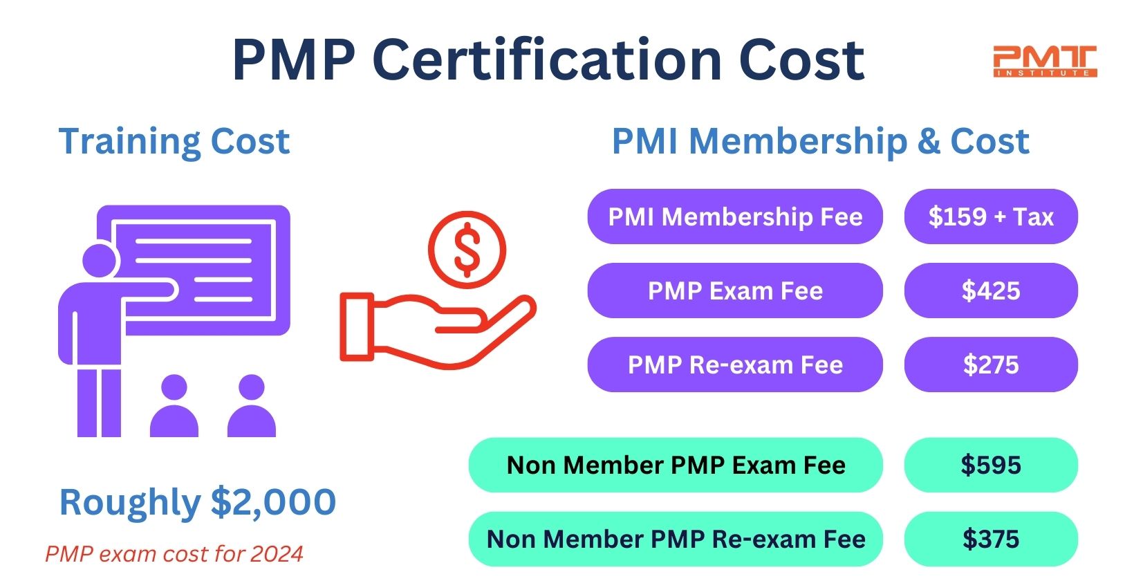 pmp exam cost pmp exam cost