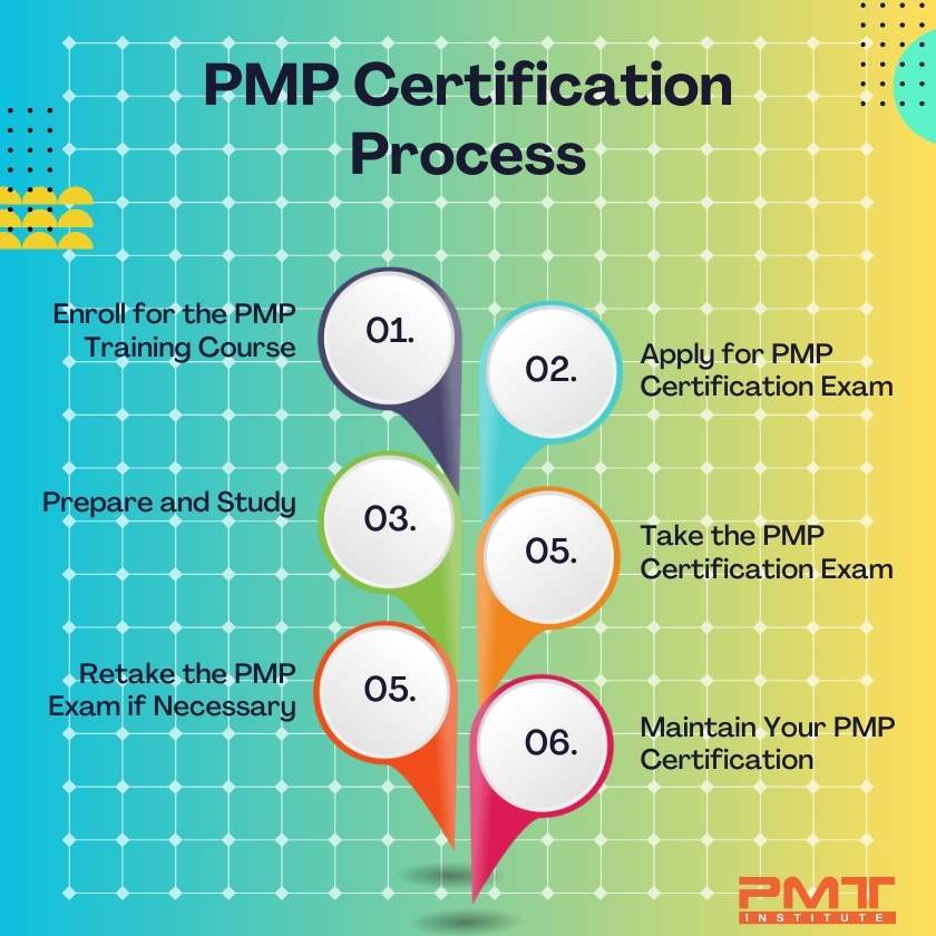 pmp certification steps