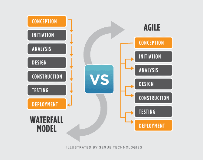 agile vs waterfall