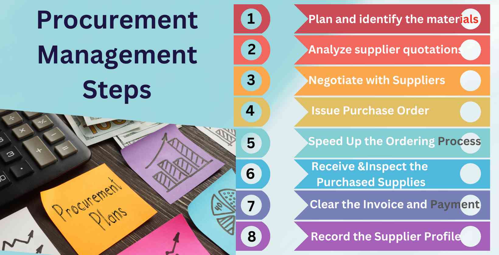 procurement management steps