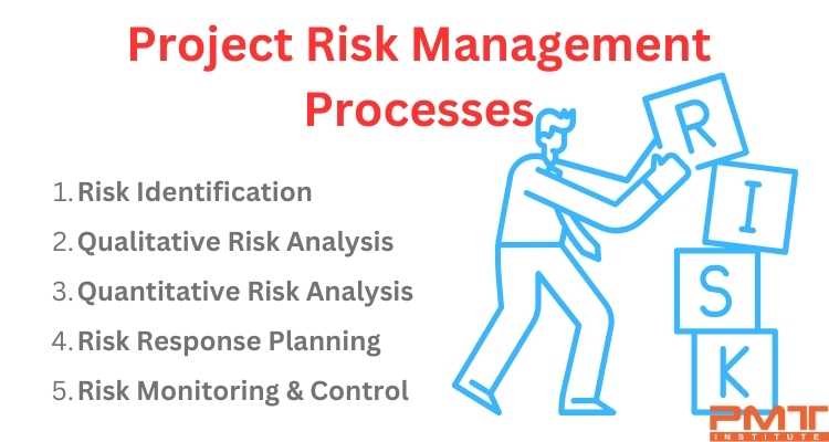 Project Risk Management Processes