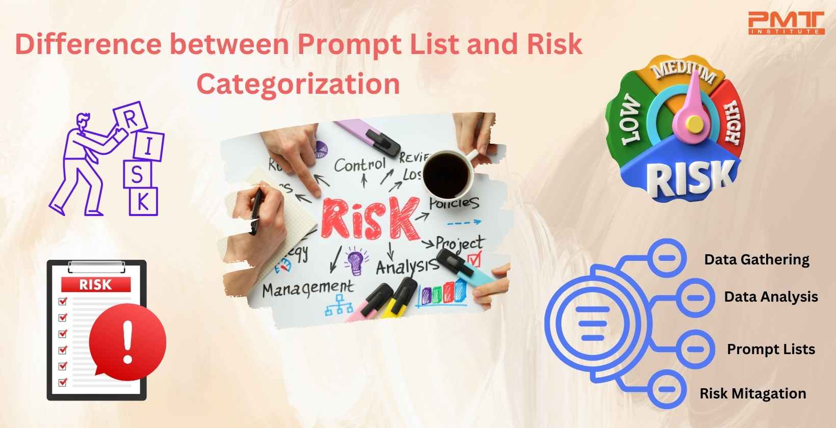 prompt list risk categorization