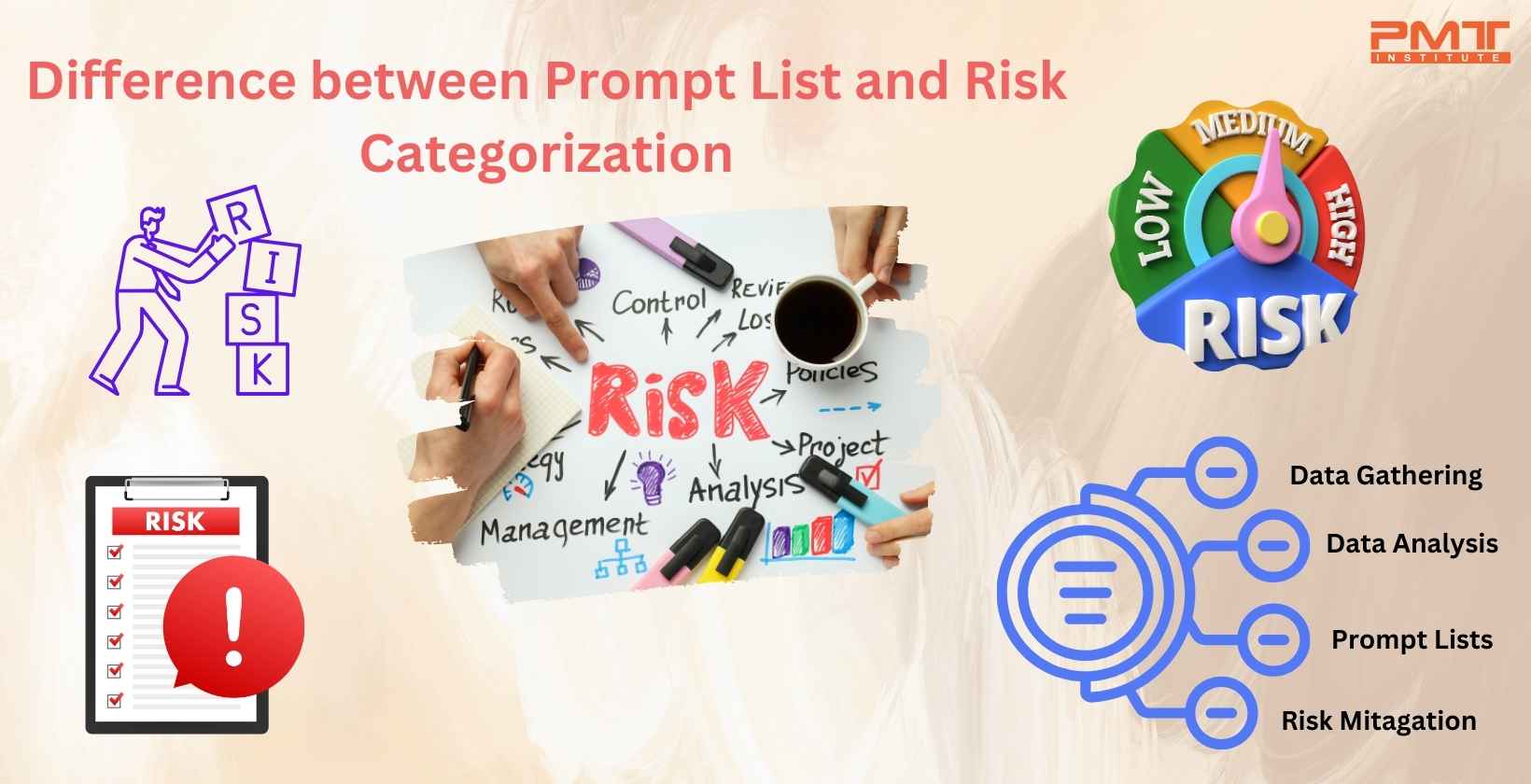 prompt list risk categorization prompt list risk categorization