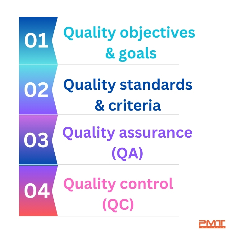 QMP components QMP components