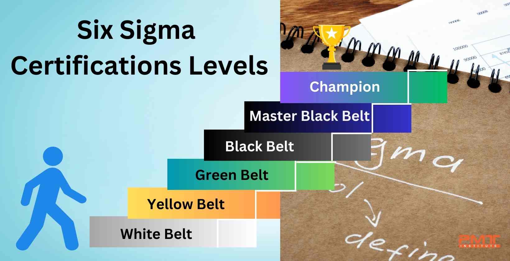 six sigma certification levels