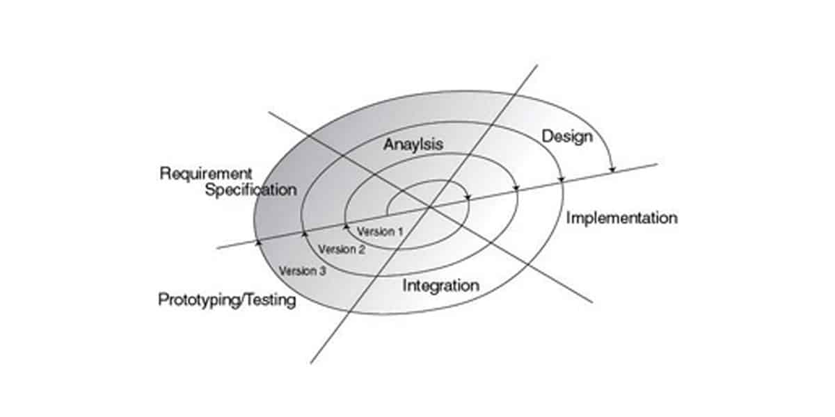 spiral project management methodology