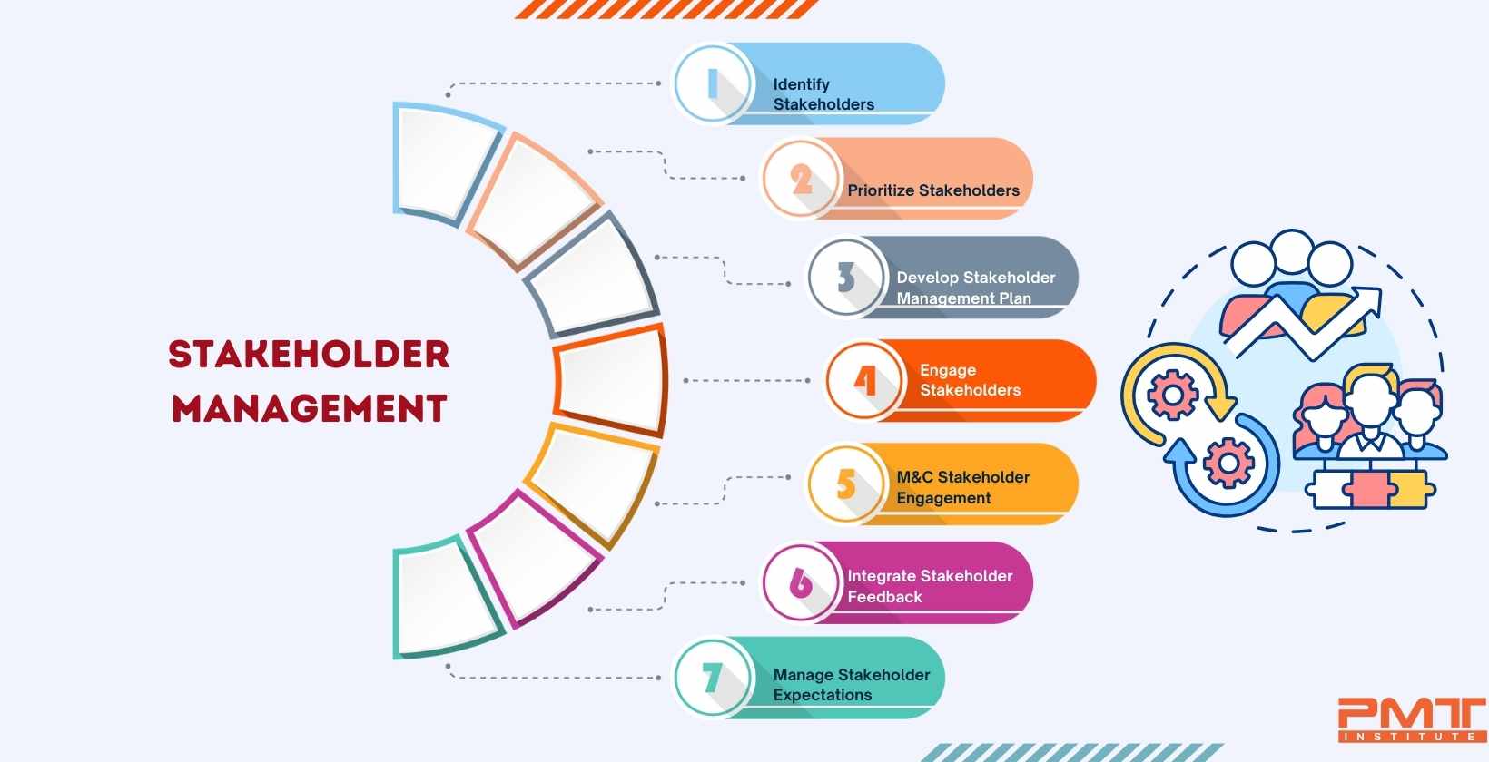 stakeholder management in project management
