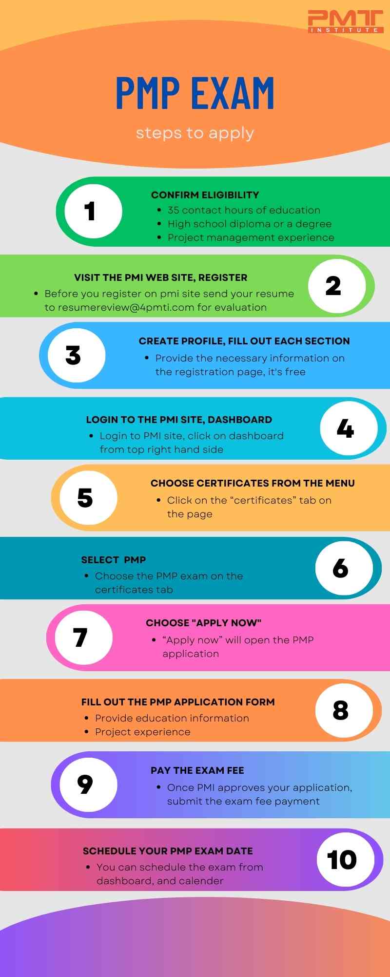 steps to apply for pmp exam steps to apply for pmp exam