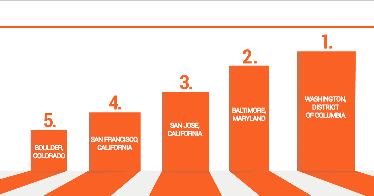 PMP Certification Salary PMP Certification Salary