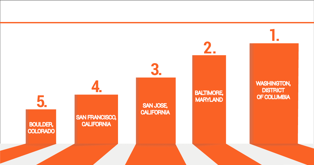 PMP Certification Salary