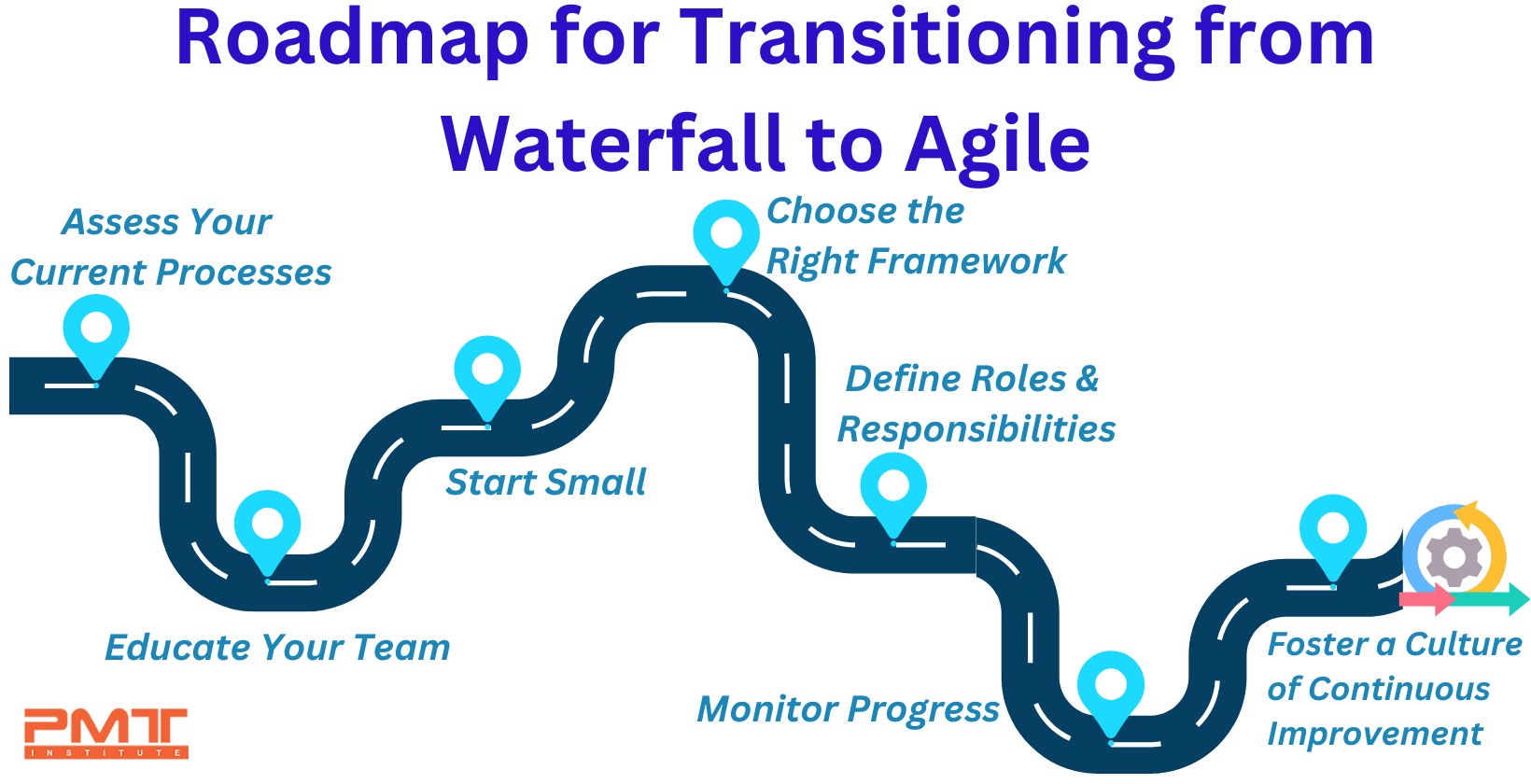 waterfall to agile roadmap waterfall to agile roadmap