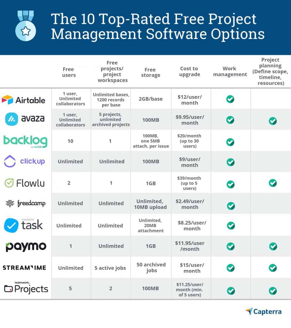 Collaboration Tools