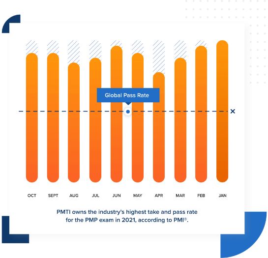 pmp pass rate