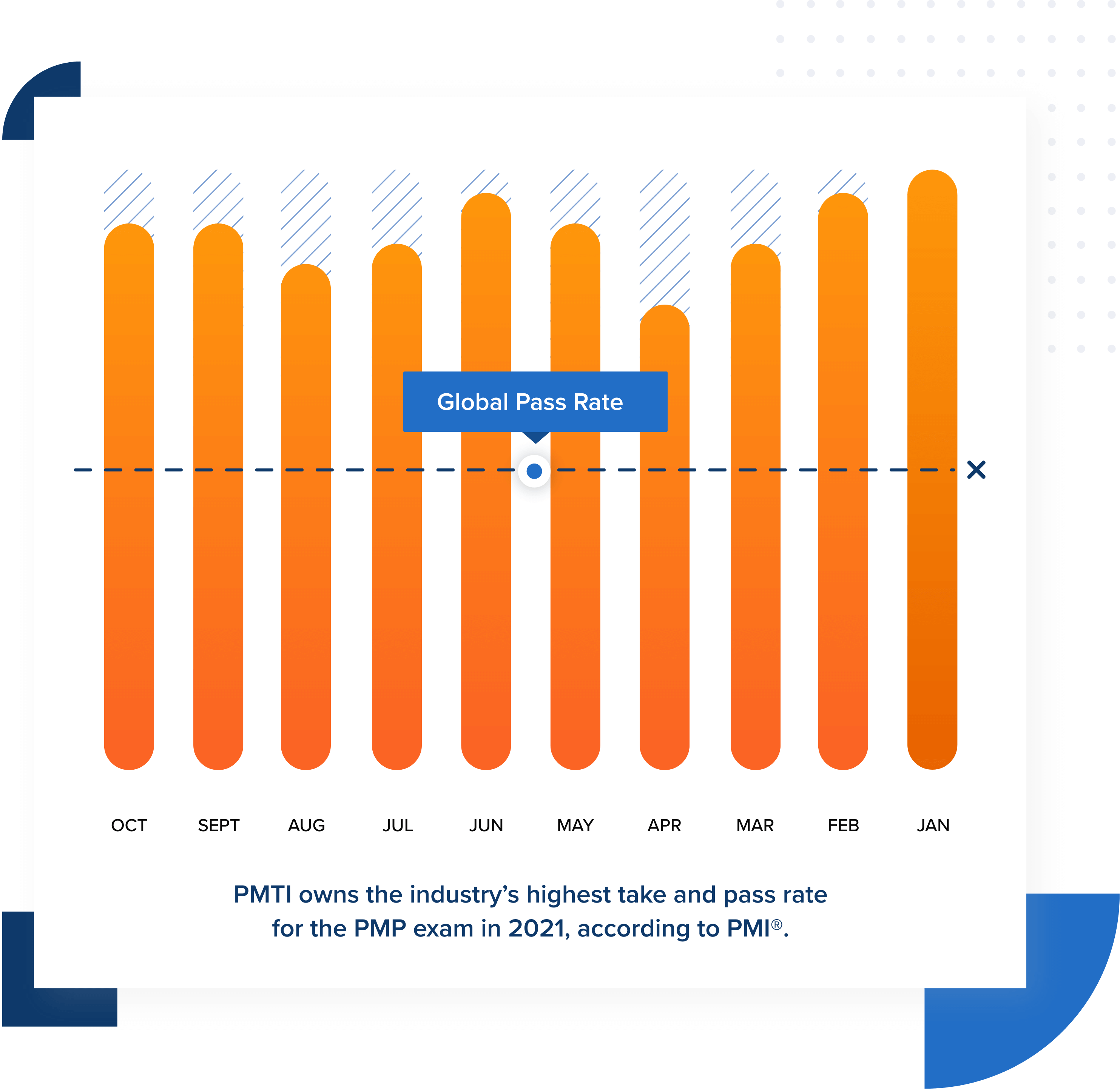 pmp pass rate