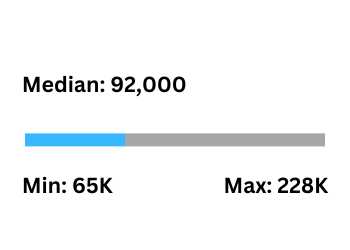 pmp salary in ny