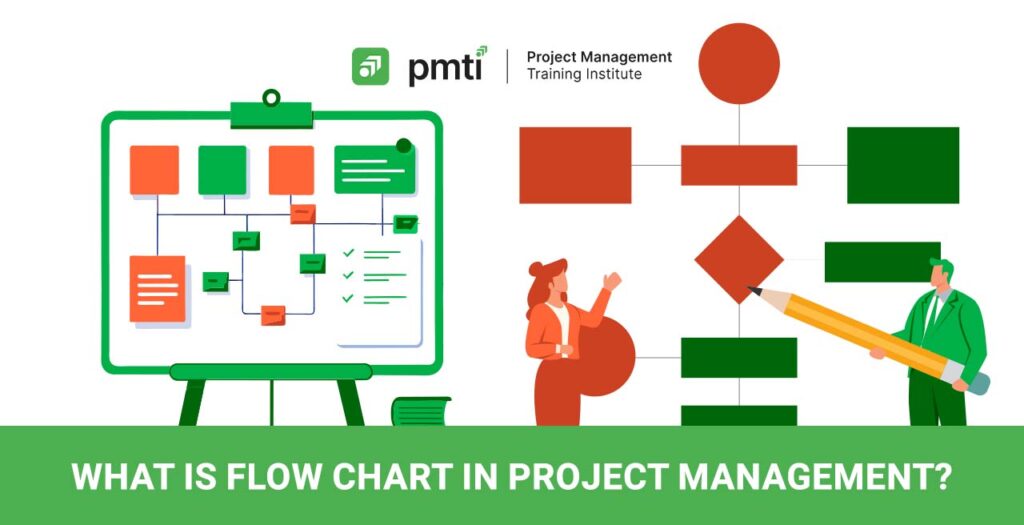 Flowchart in PMP: Uses, Types, and Examples