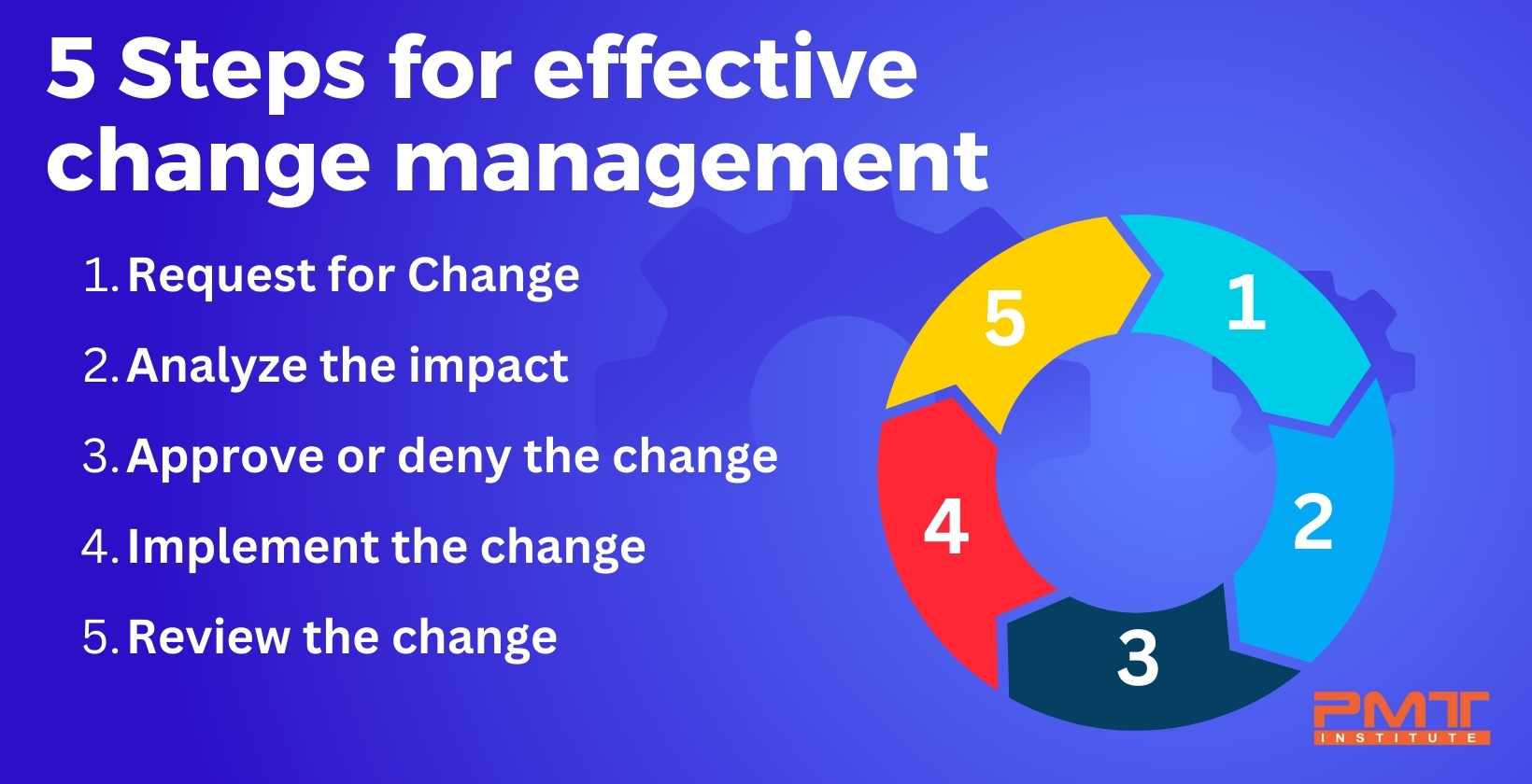 Several Changes Change Order Process Flowchart