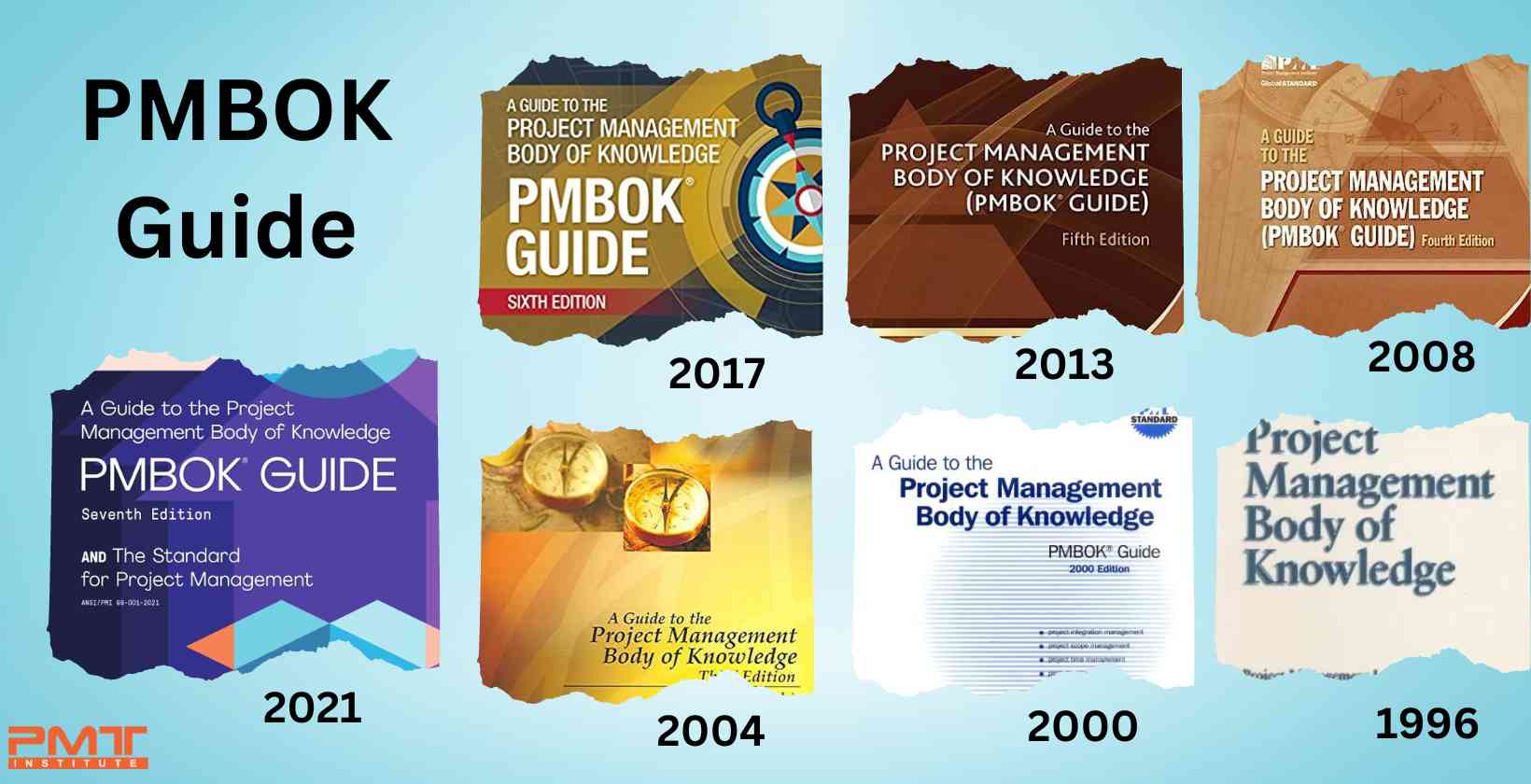 Pmbok Guide Risk PMBOK Guide: What It Is and How to Use It for PMP