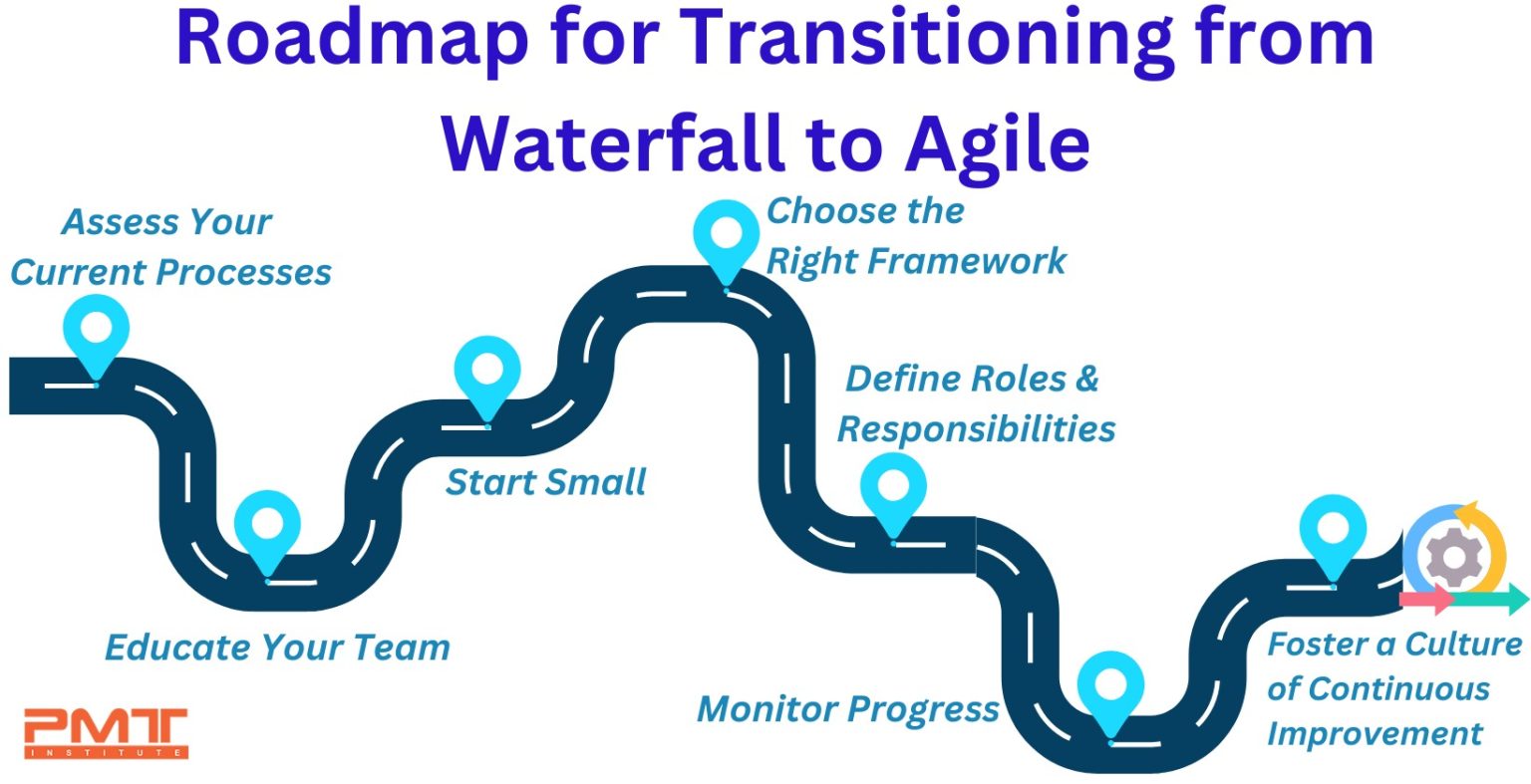 How to Transition from Waterfall to Agile Successfully