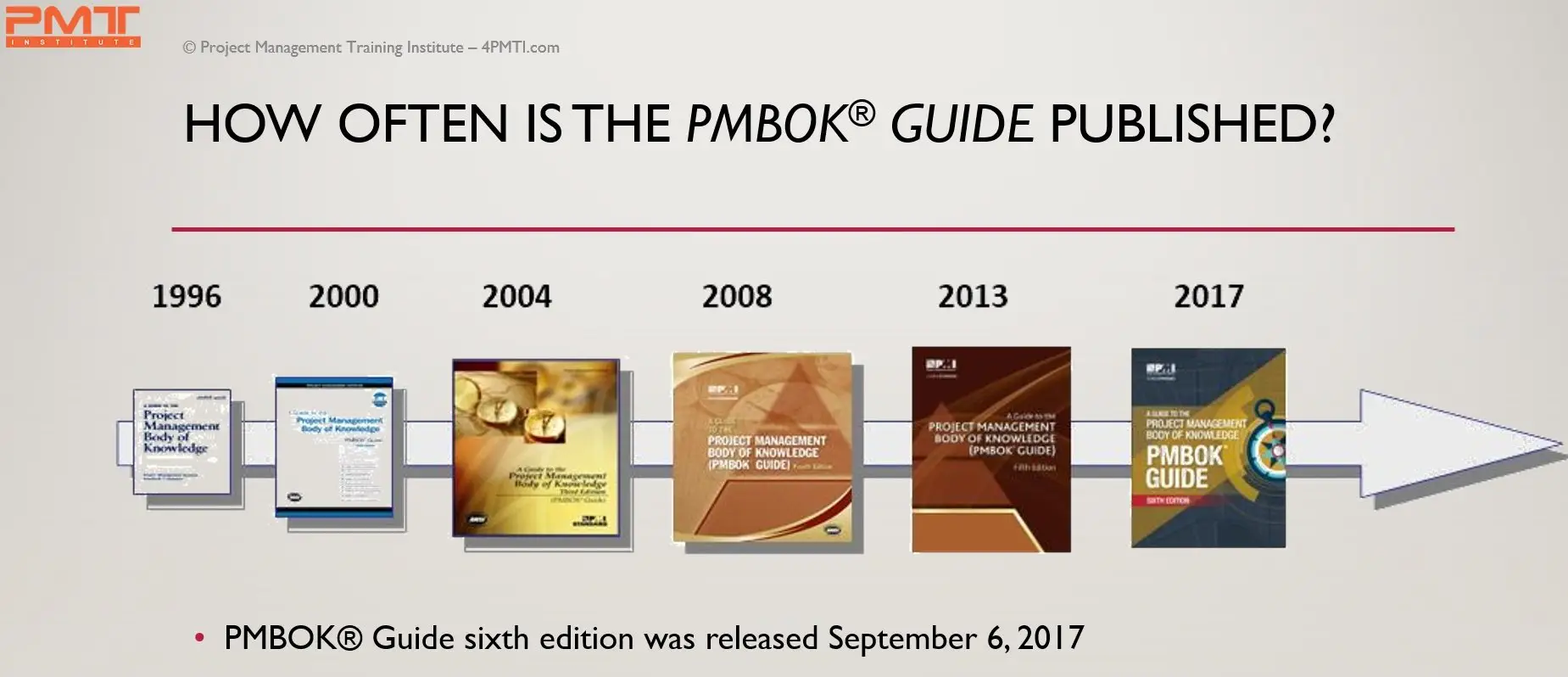 PMBOK 6th Edition Changes Explained Detailed Guide | PMTI